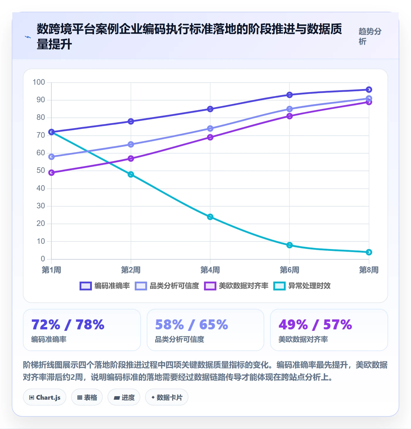外贸数据分析平台执行标准：商品编码环节如何体现落地案例