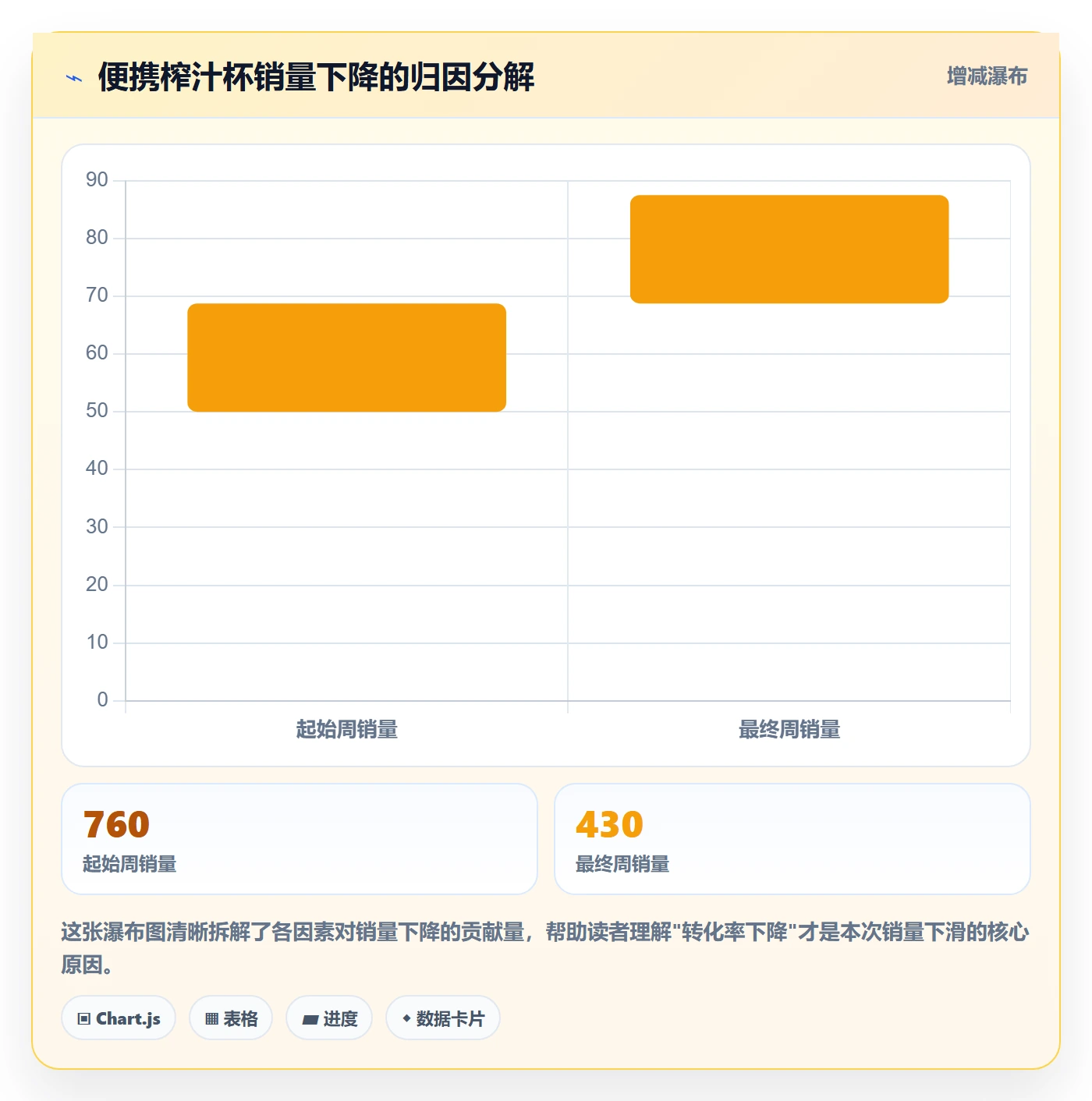 商品分析怎么优化？先从销量趋势的进阶玩法入手