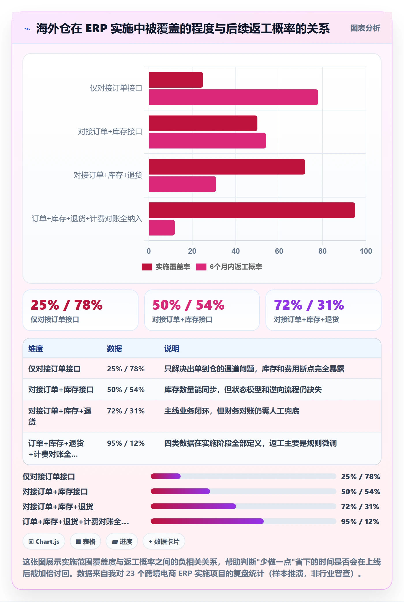 erp跨境电商运营框架:把系统实施纳入海外仓管理