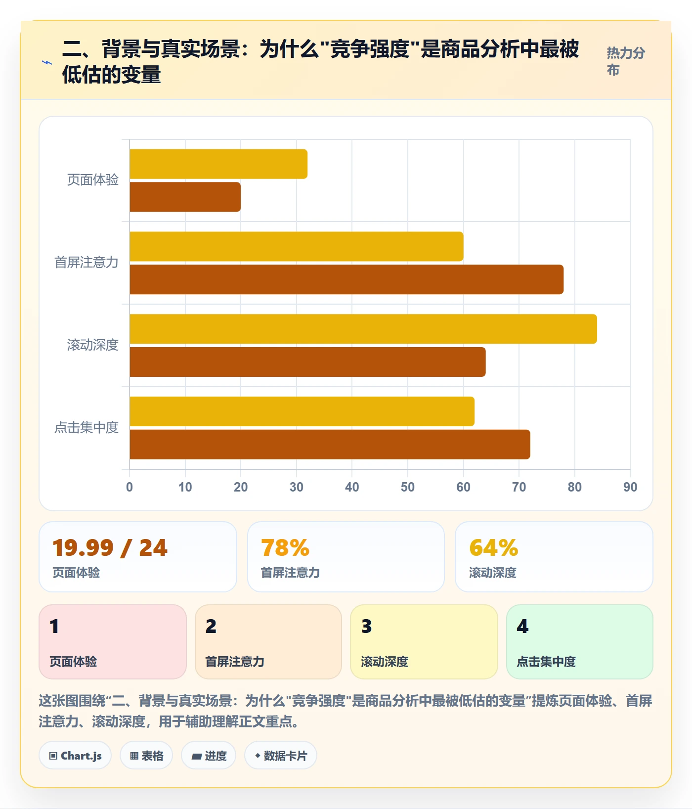 二、背景与真实场景：为什么"竞争强度"是商品分析中最被低估的变量