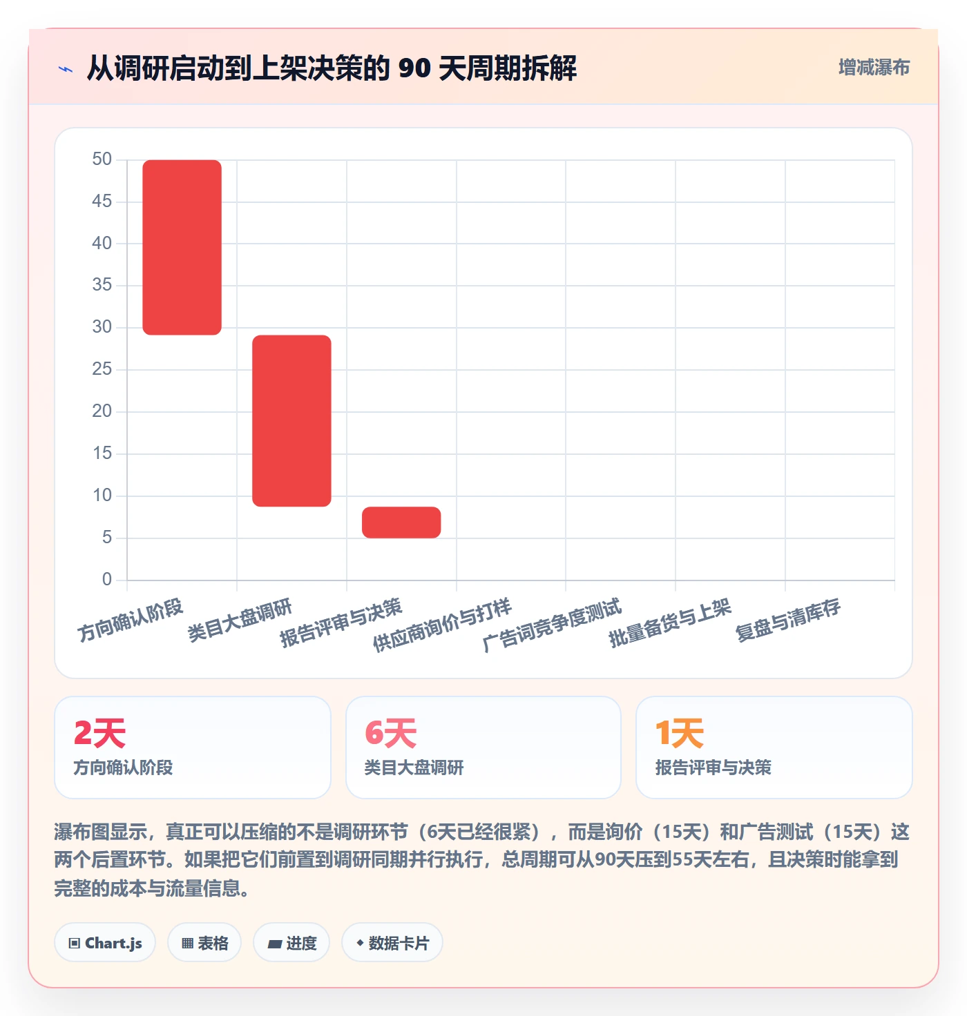 跨境电商运营应用思路：围绕市场调研拆解团队协同