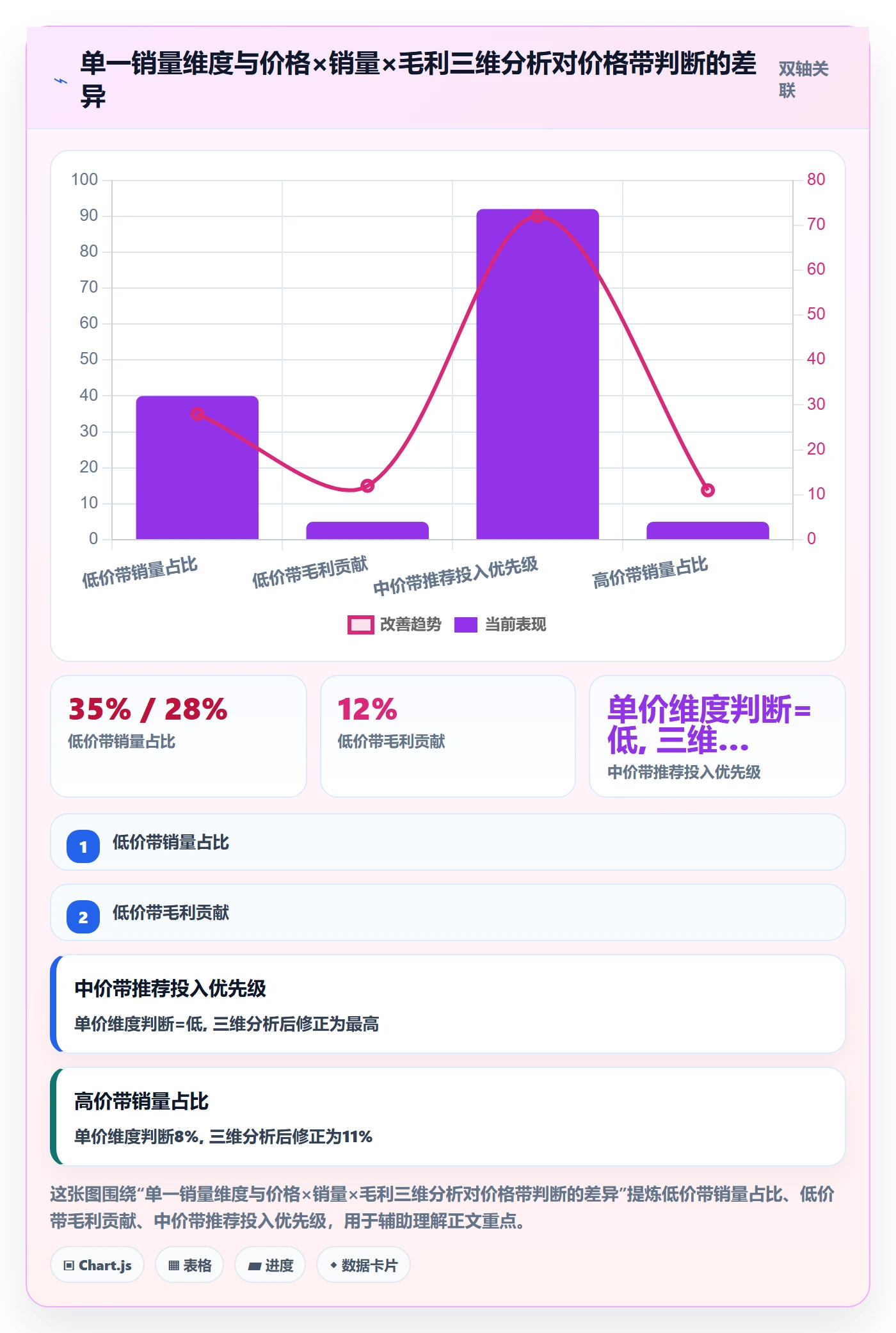 商品分析实践指南：价格带的实操教程怎样更有效