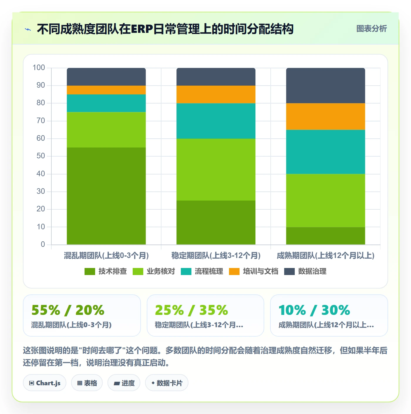 erp跨境电商避坑指南：系统实施环节的日常管理要注意什么