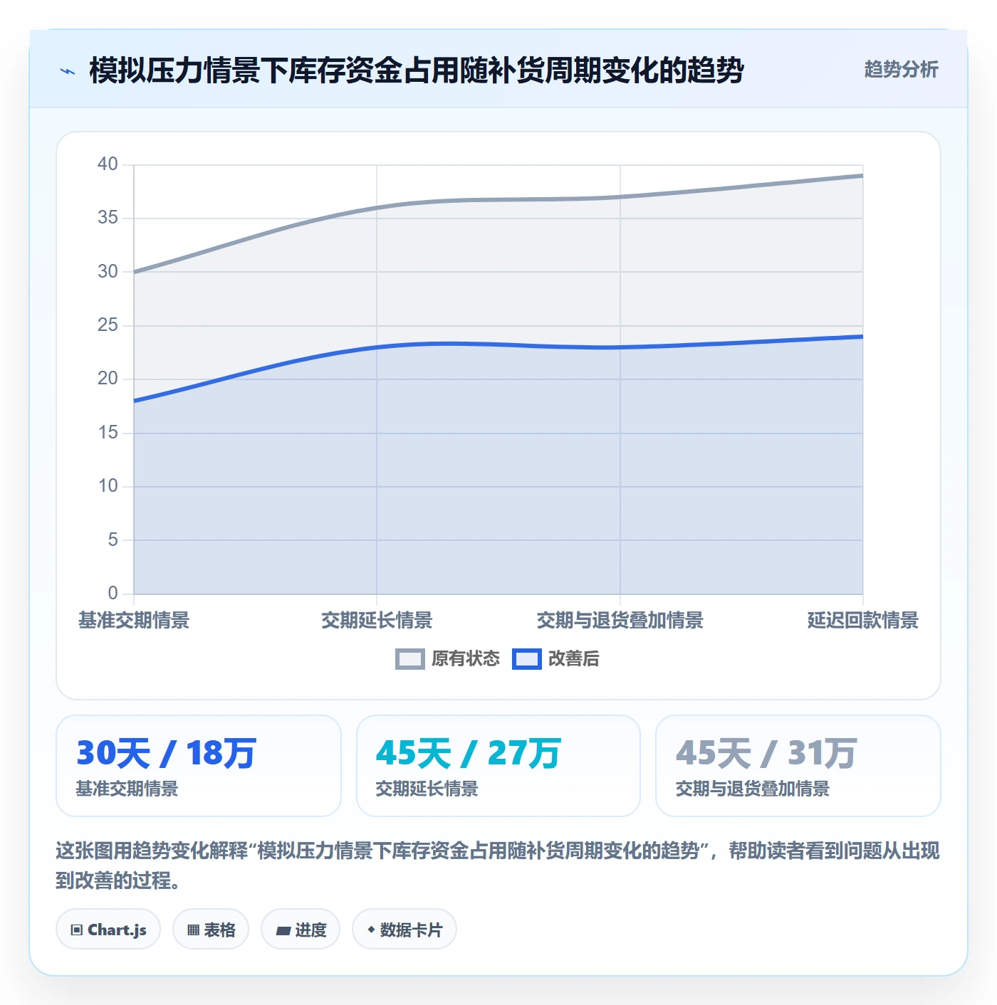 跨境电商实施路径：品牌增长如何完成风险排查