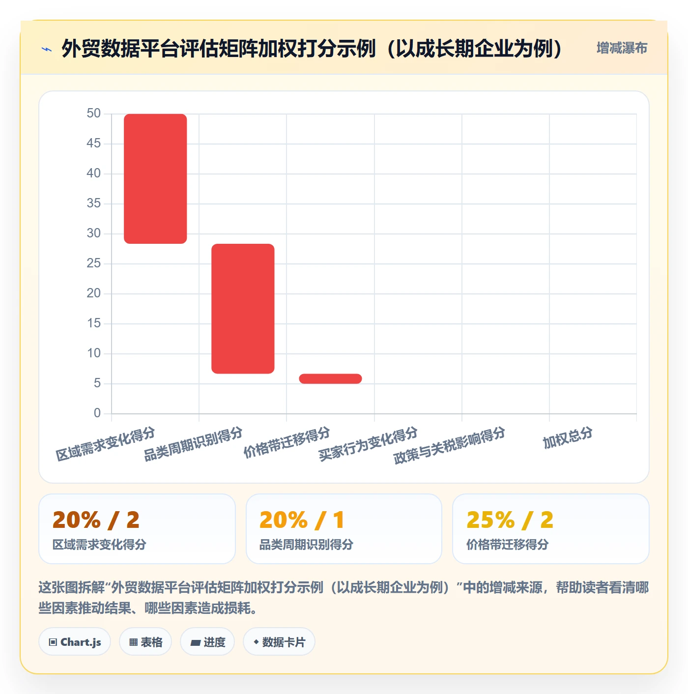 外贸数据分析平台选择标准：市场趋势维度如何评估增长策略