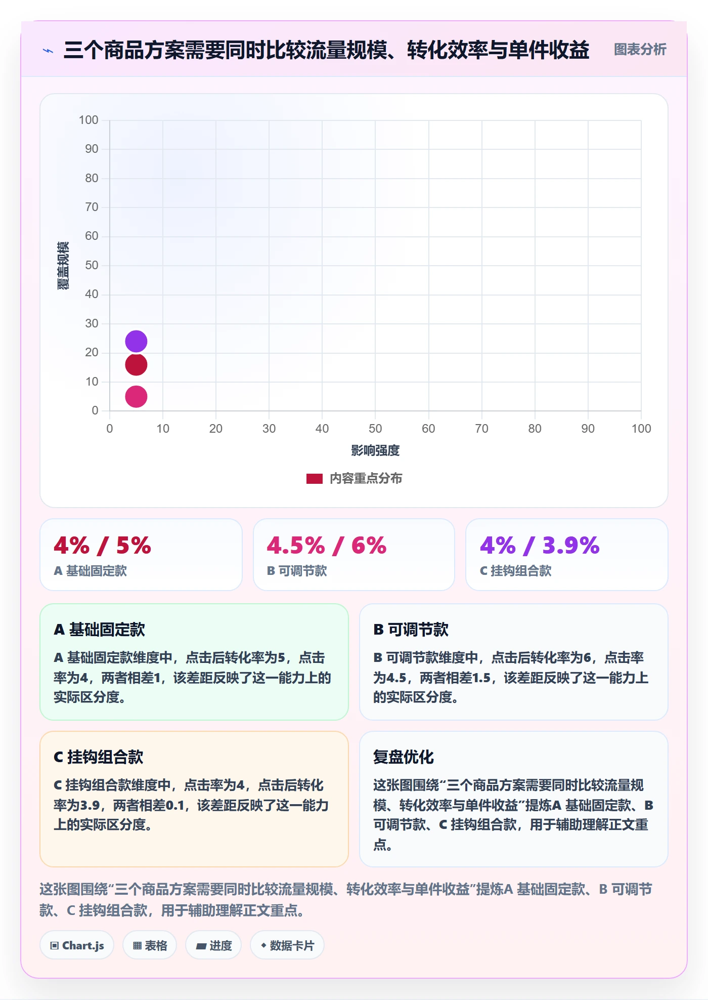 temu实战复盘：从半托管模式验证市场调研效果