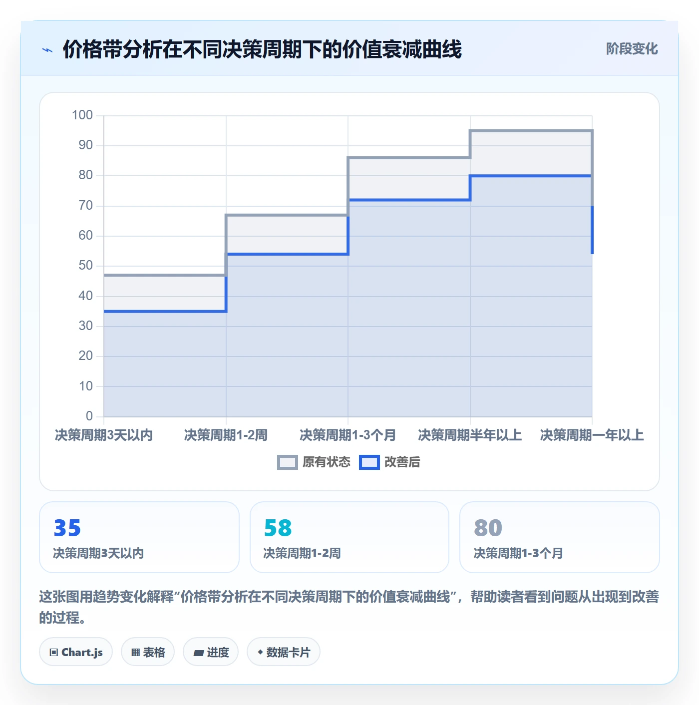 商品分析定价策略全解析：重点看懂价格带