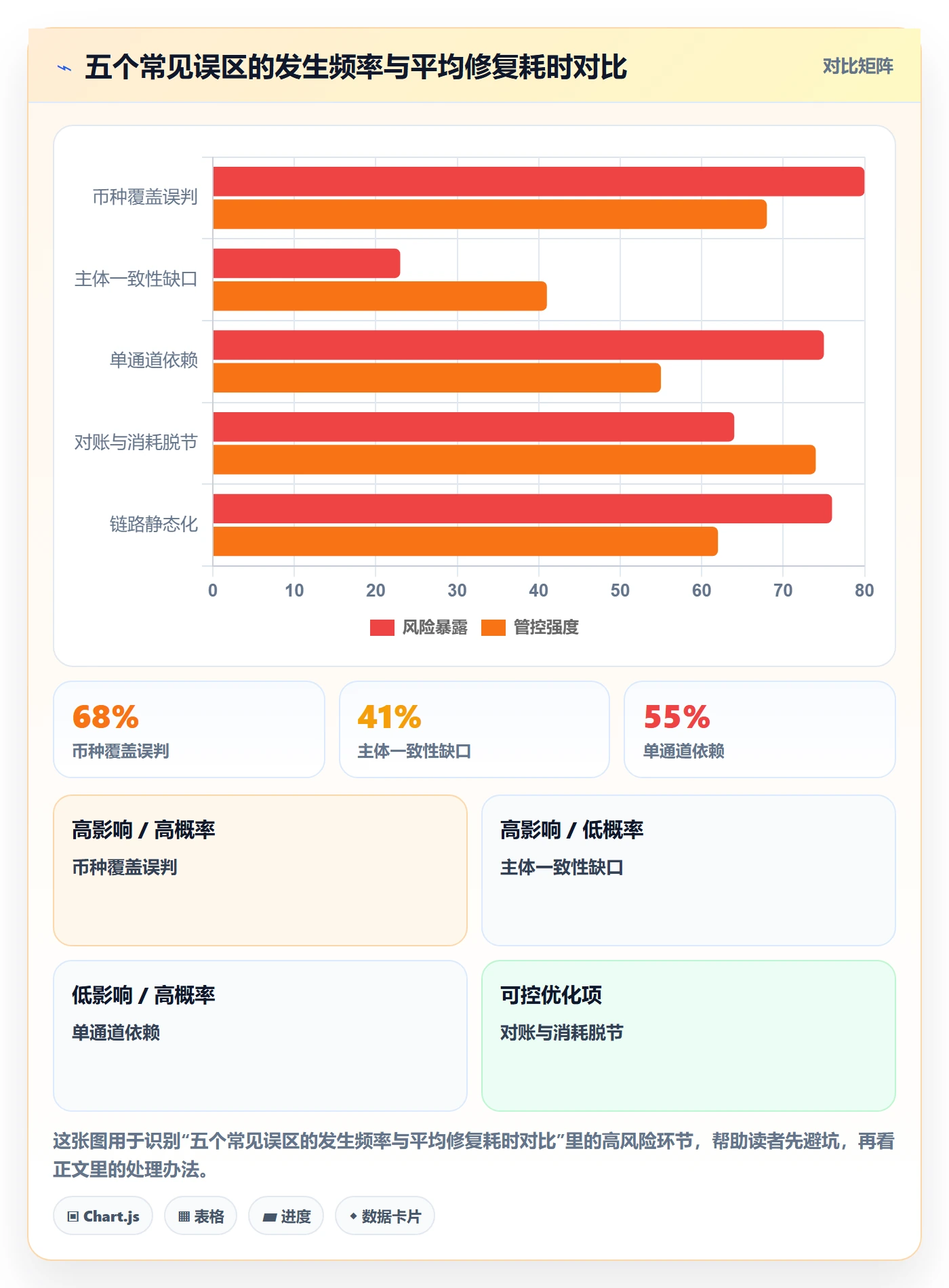 跨境电商运营能力清单：支付结算需要覆盖哪些广告投放事项