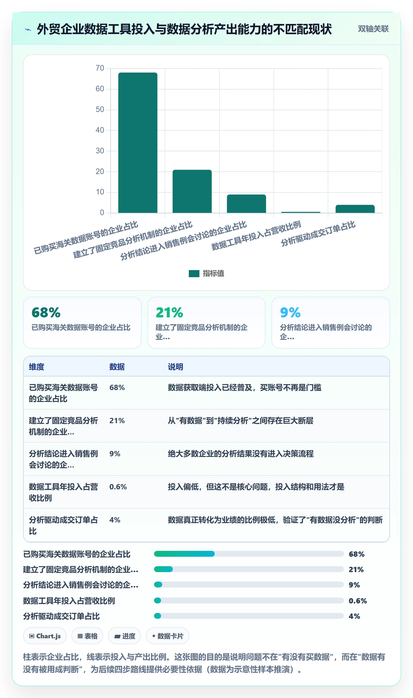 外贸数据分析平台建设路线：从竞争对手到效率提升分几步