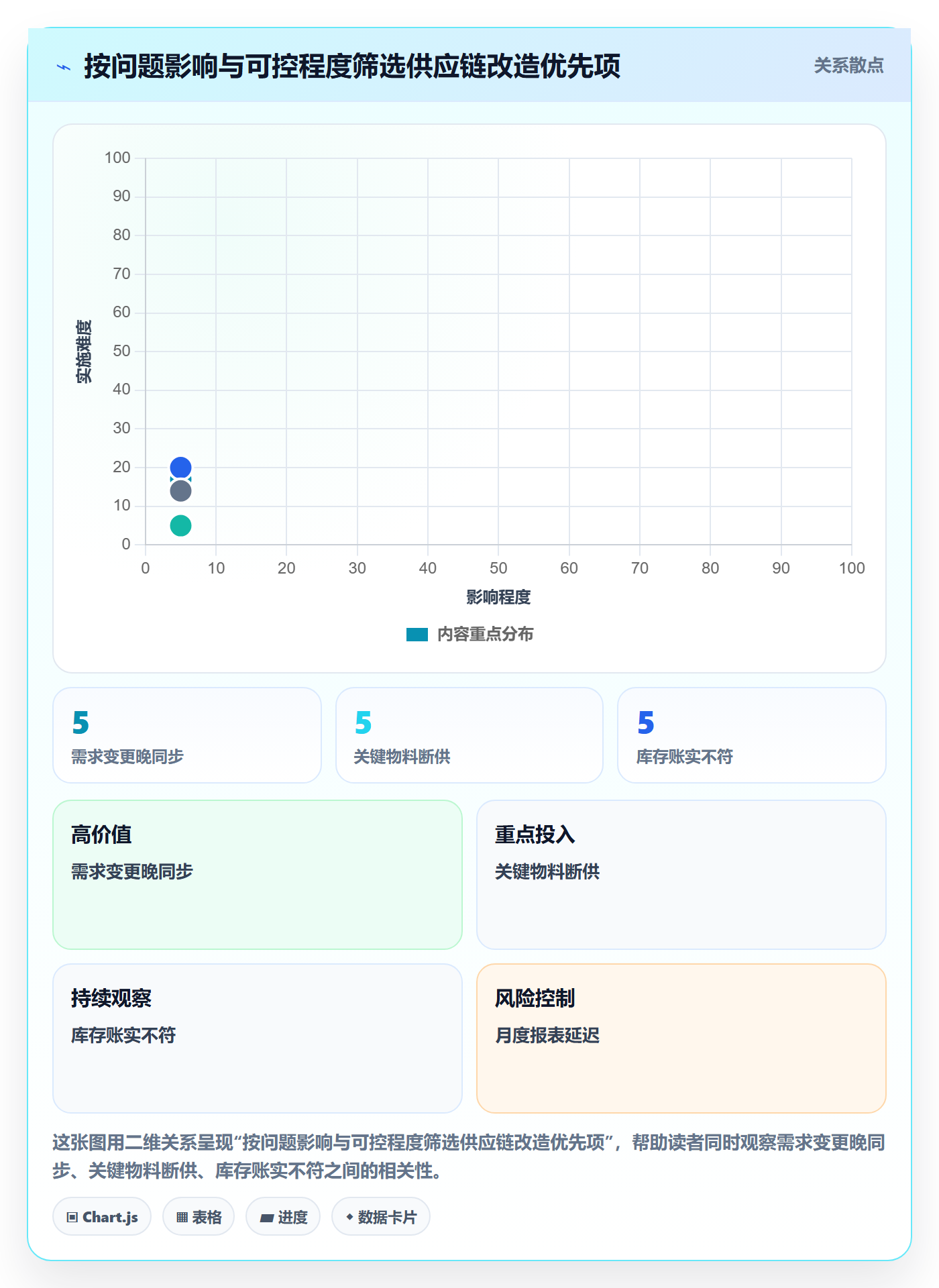 temu改造重点：从全托管模式推进供应链协同