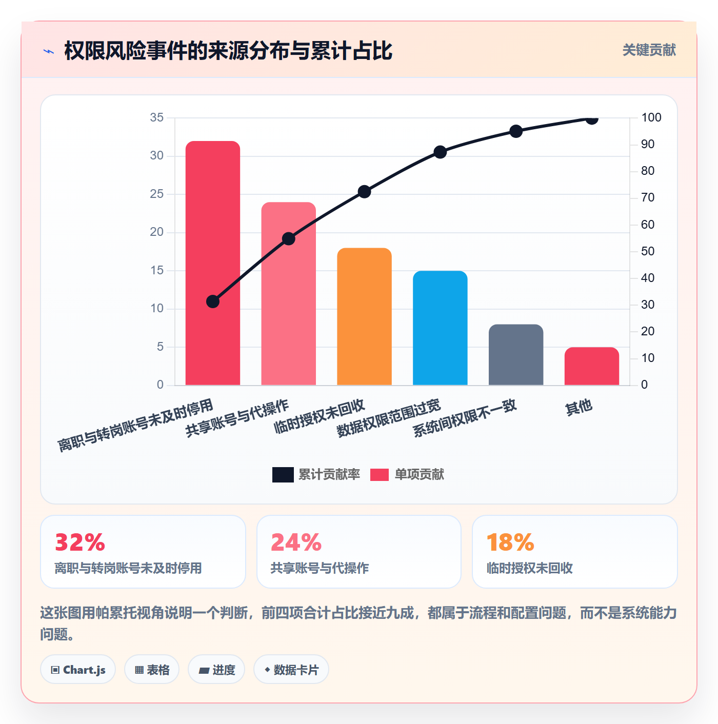 erp跨境电商工作指南：用供应链协同解决权限管理问题