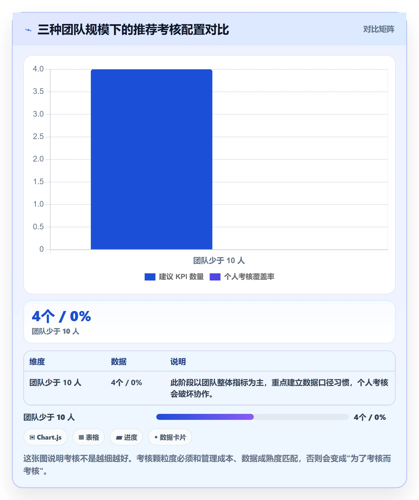 erp跨境电商方案设计:采购补货场景的绩效考核怎么做
