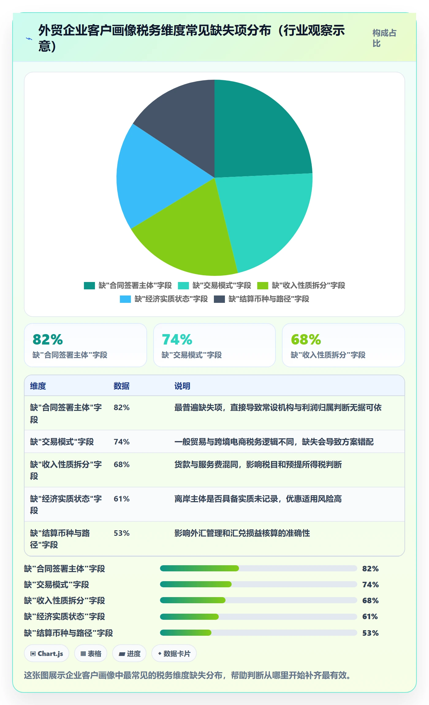 外贸数据分析平台基础课：客户画像相关的税务筹划一次讲透