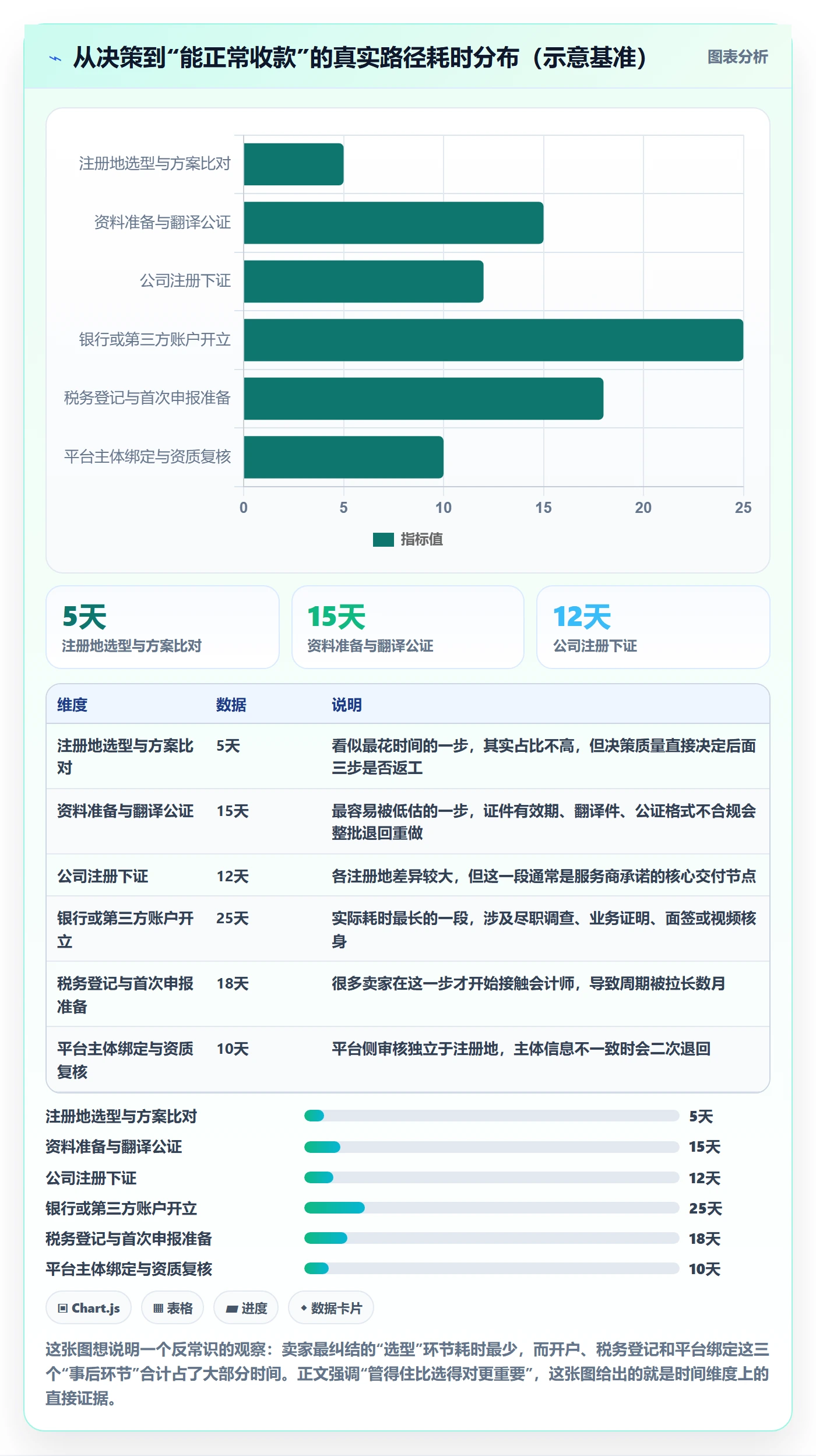 跨境电商一站式服务基础课：公司注册相关的标准化管理一次讲透