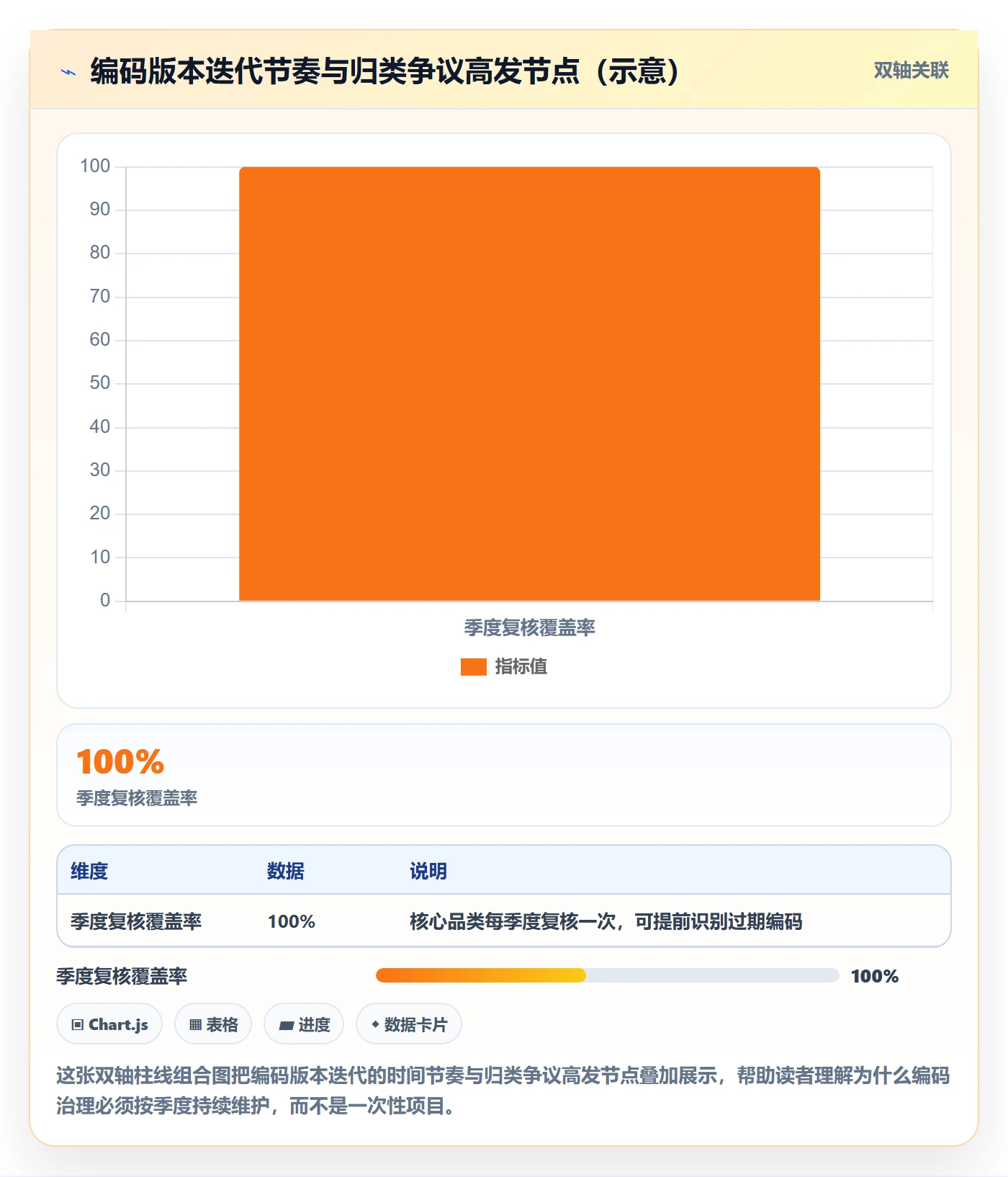 外贸数据分析平台怎么落地？从商品编码讲清成本控制