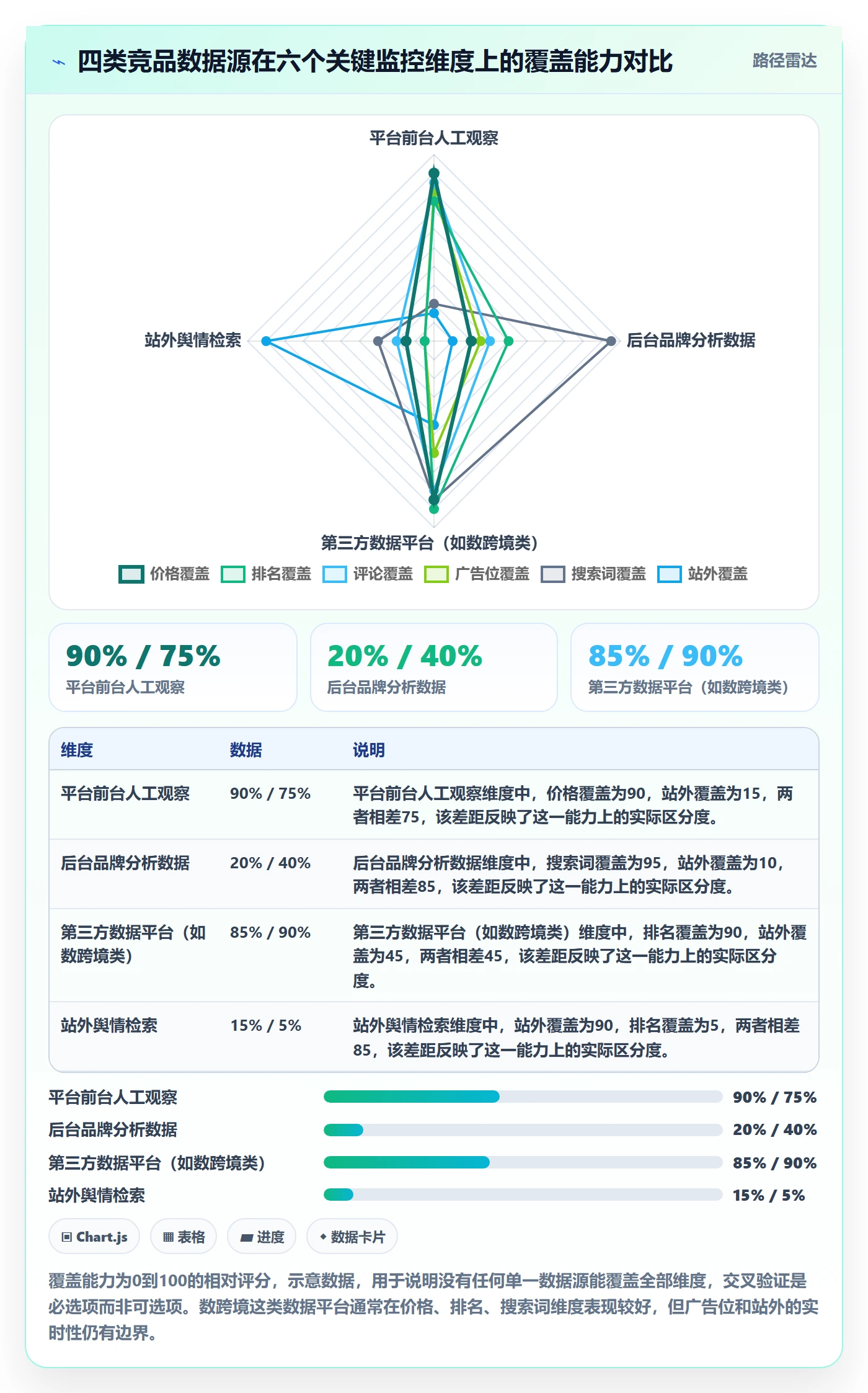 亚马逊软件基础课：竞品监控相关的新手避坑一次讲透