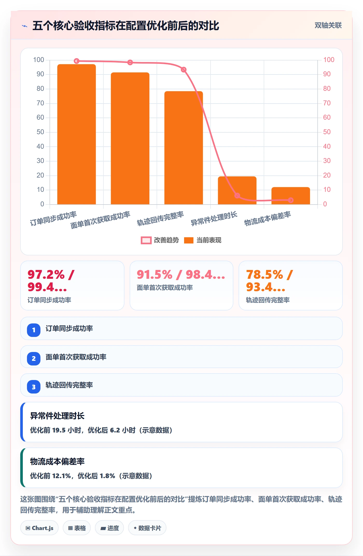 erp跨境电商基础课：物流对接相关的本地化运营一次讲透
