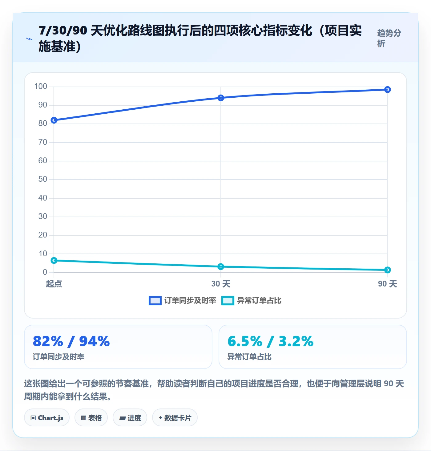 erp跨境电商优化清单：订单同步与绩效考核的关键动作