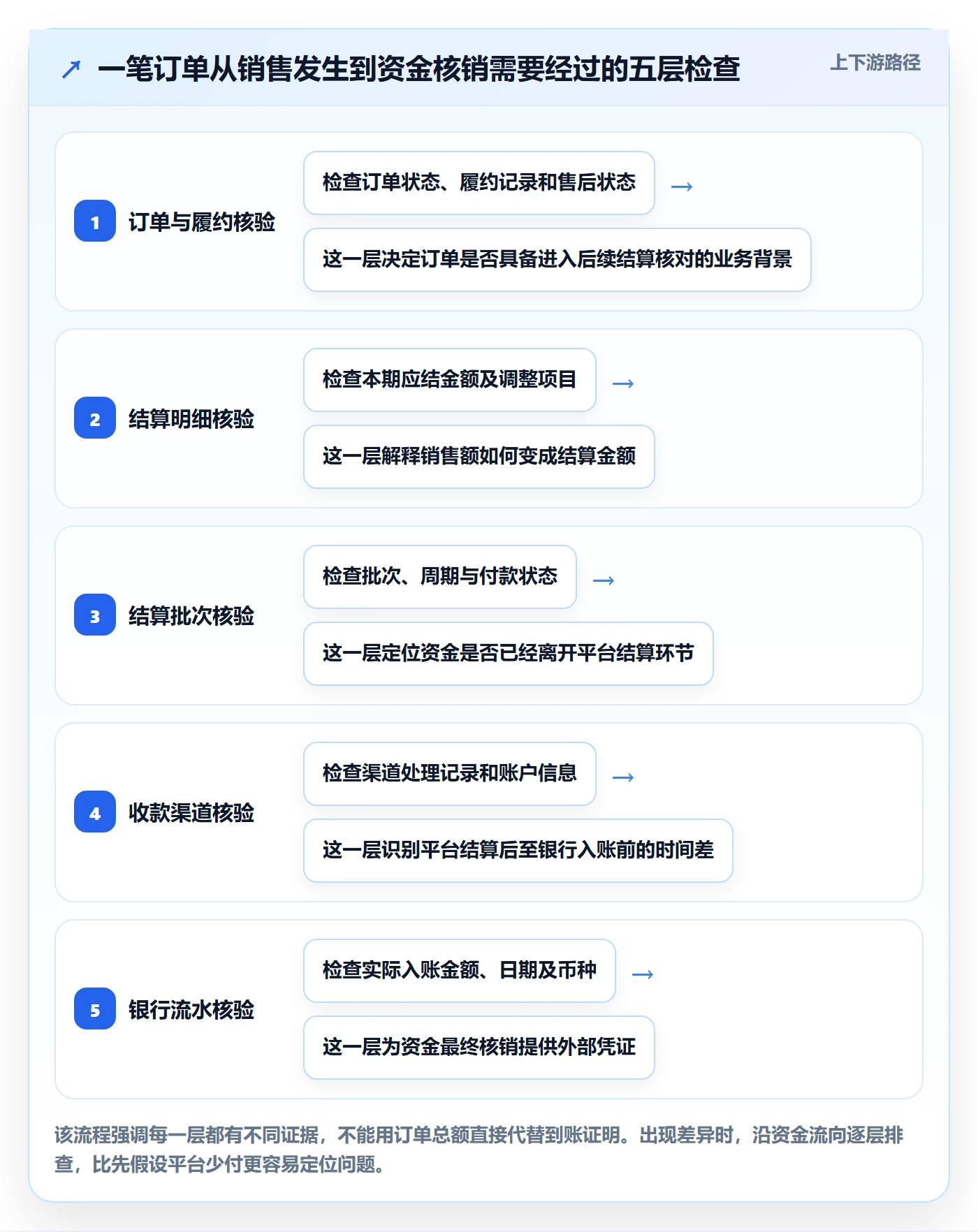 temu基础课：账号绩效相关的回款管理一次讲透