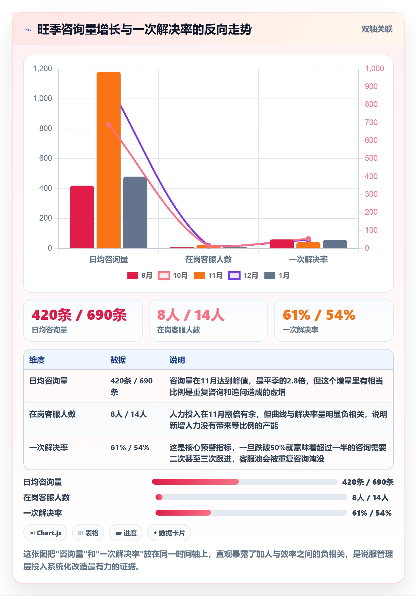 跨境电商运营方案设计：客户服务场景的系统搭建怎么做