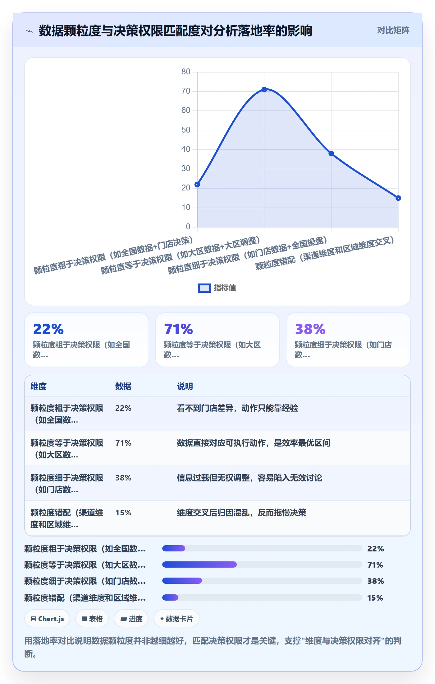 商品分析怎么优化？先从销量趋势的本地化运营入手