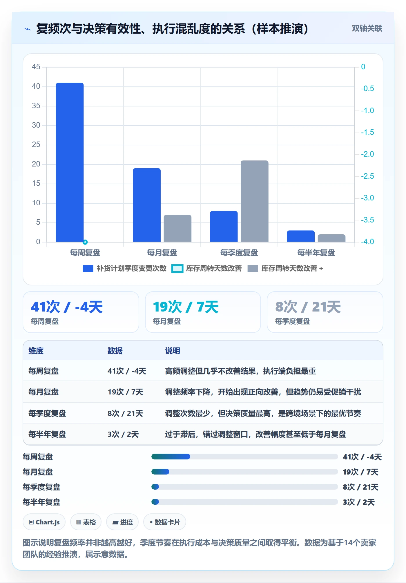 erp跨境电商决策指南：用季度复盘判断库存管理方案