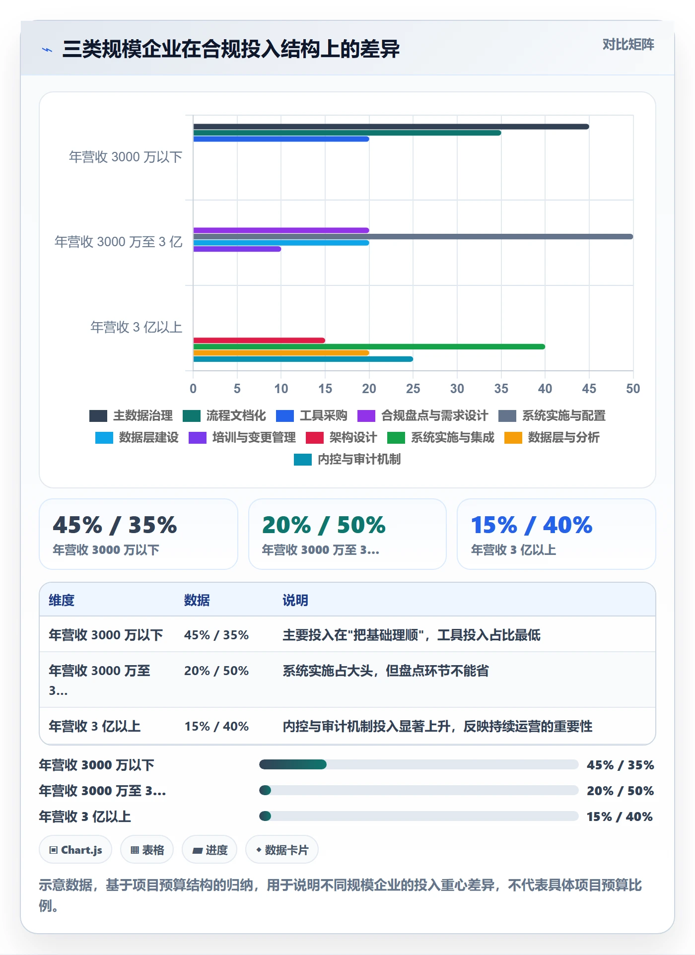erp跨境电商升级方案：用合规管理改善系统实施