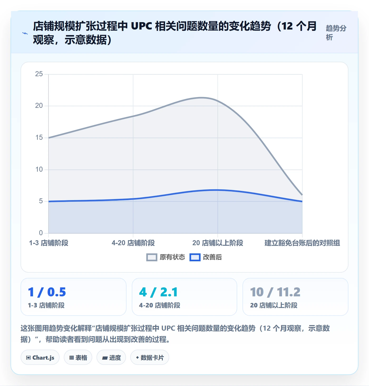 UPC码怎么管？以豁免申请为核心的店群管理方案