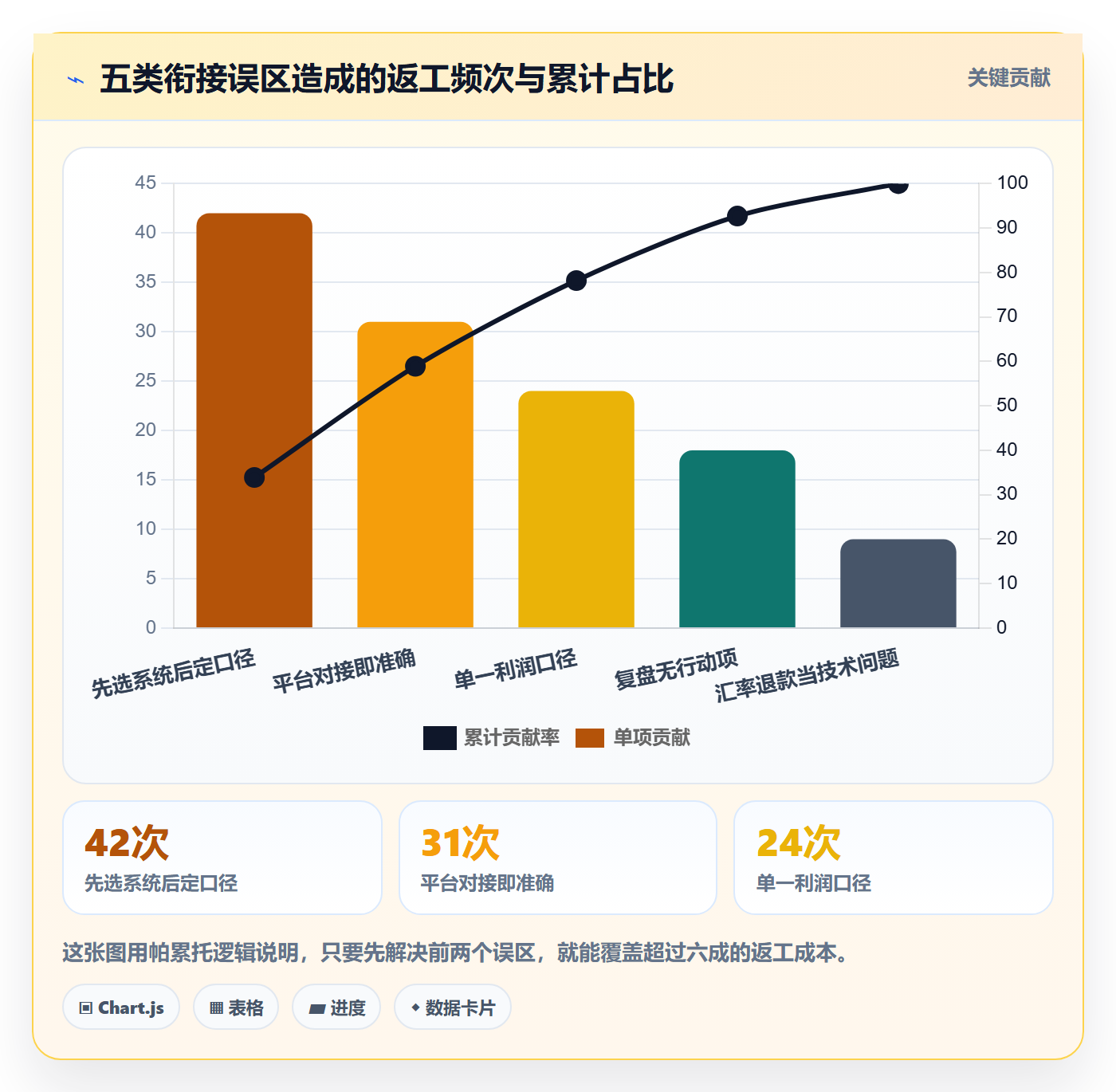 erp跨境电商规划方法：财务核算与数据复盘如何衔接