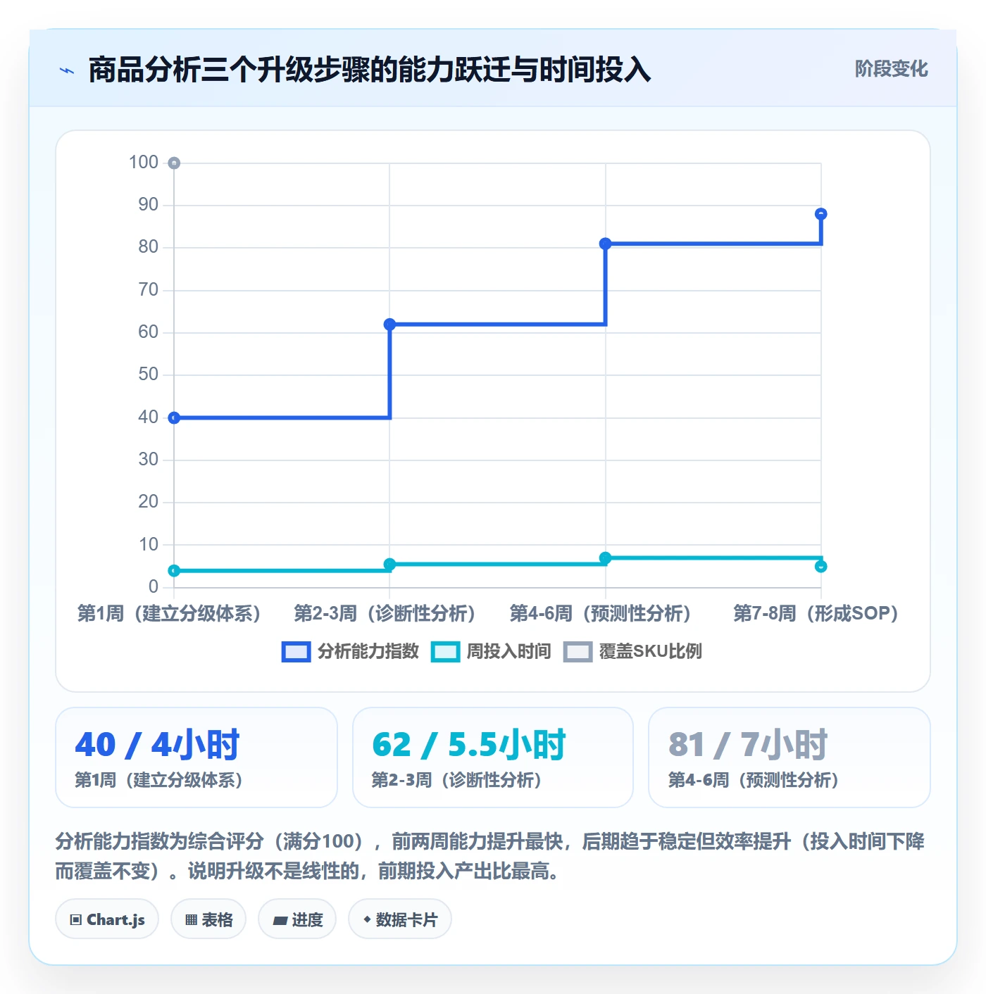 商品分析升级方案:用入门指南改善销量趋势