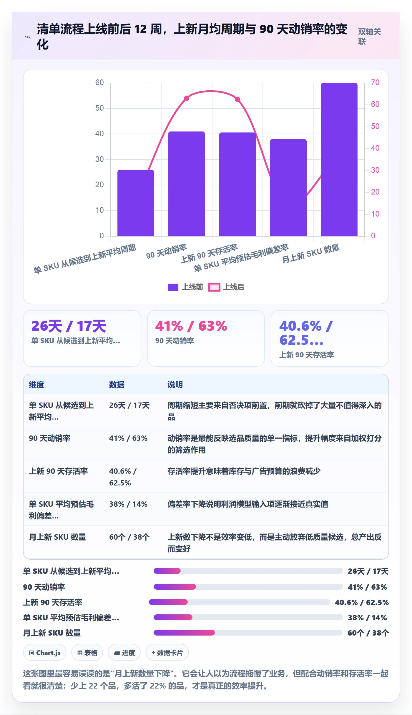 跨境电商运营怎么优化？先从选品上新的问题清单入手