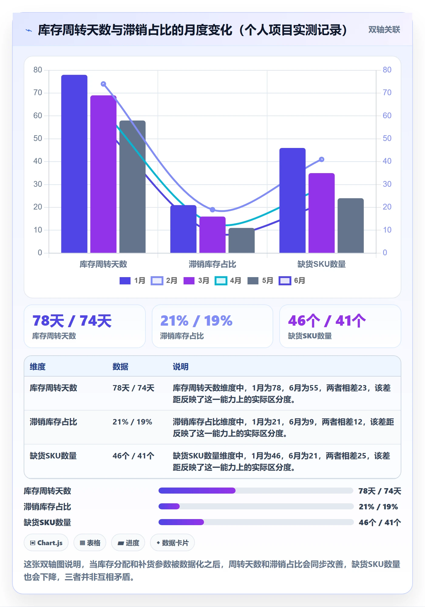 erp跨境电商实践指南：库存管理的多店经营怎样更有效