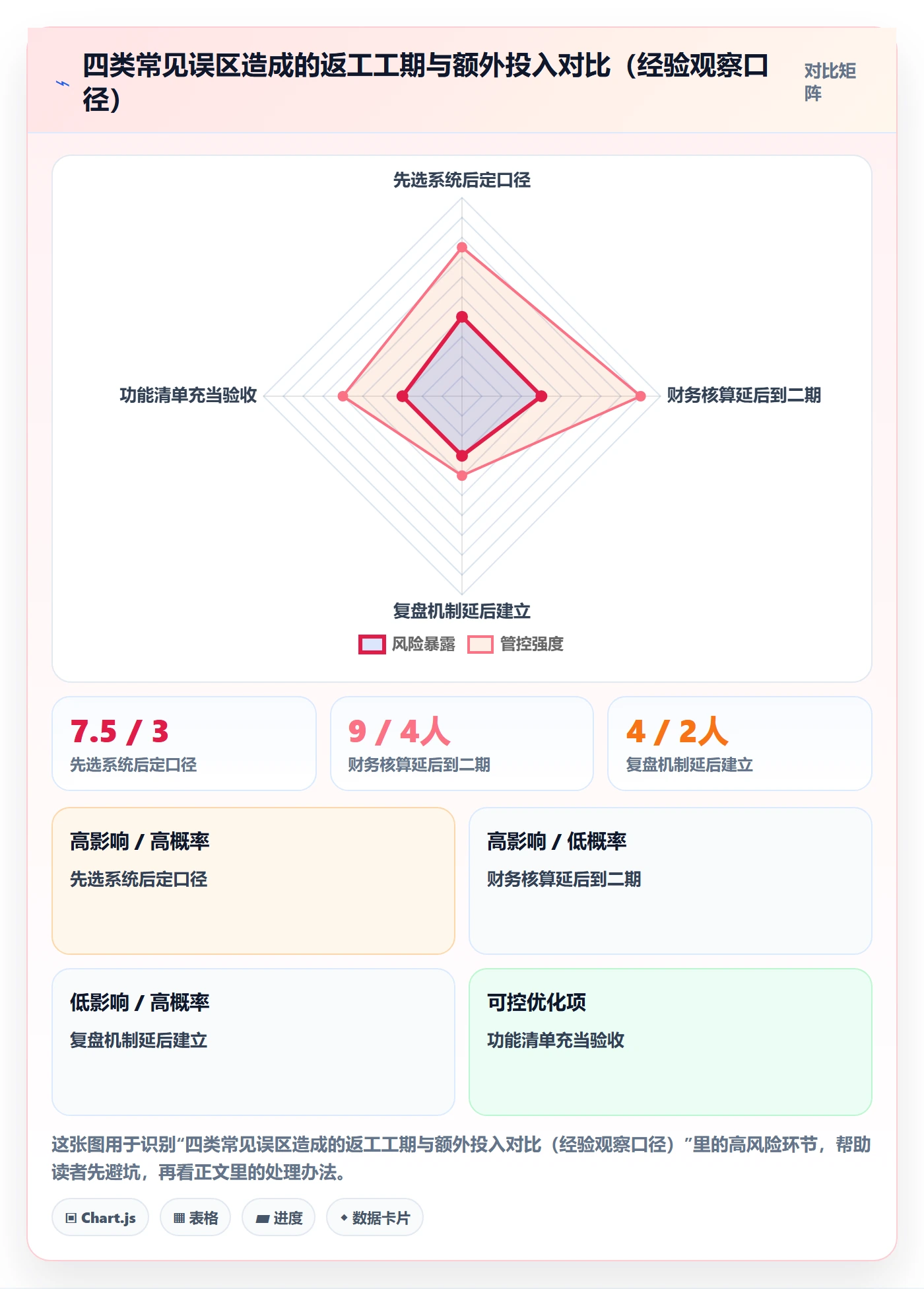 erp跨境电商建设路线:从财务核算到季度复盘分几步