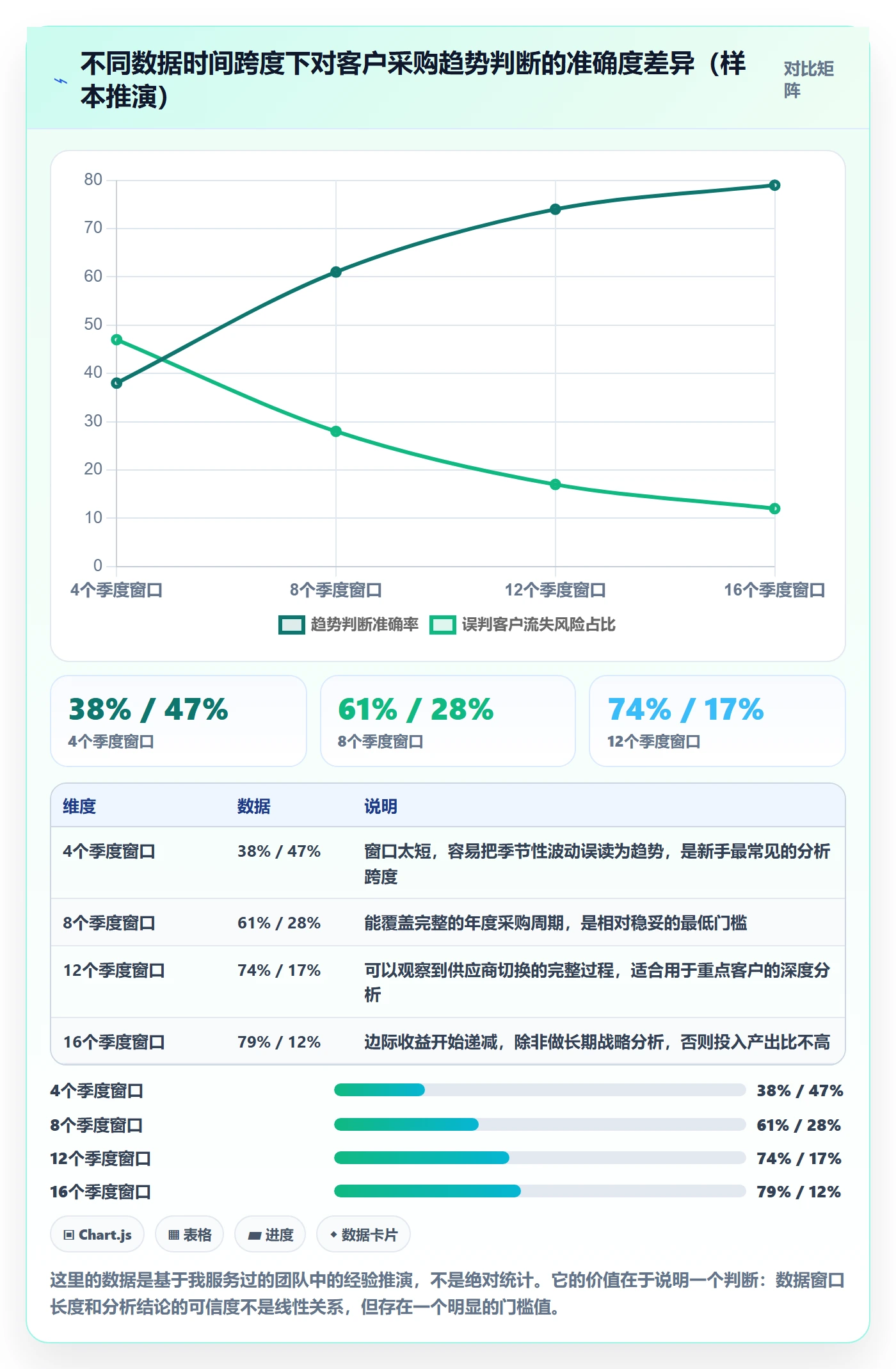 外贸数据分析平台应用思路：围绕海关数据拆解新手避坑
