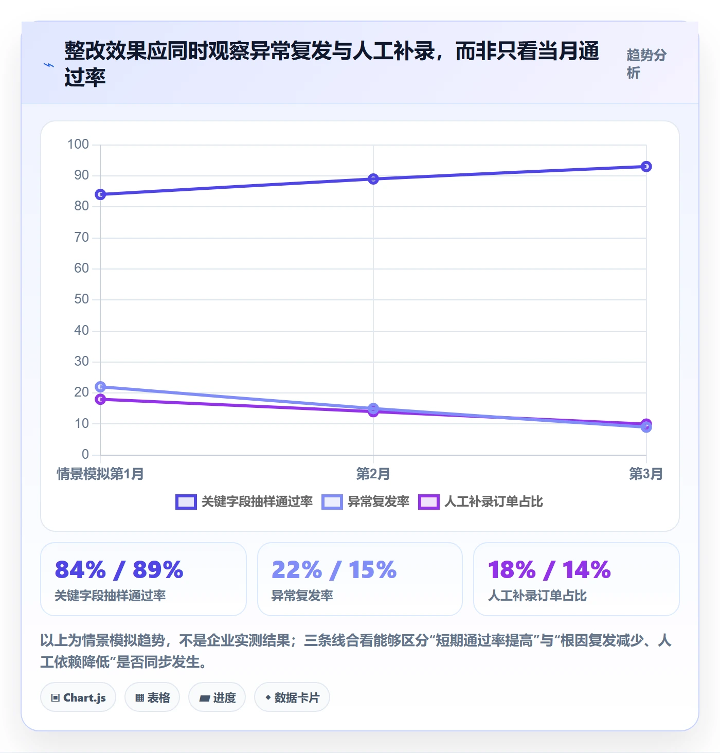 跨境电商检查方法：通过跨境物流评估合规管理质量