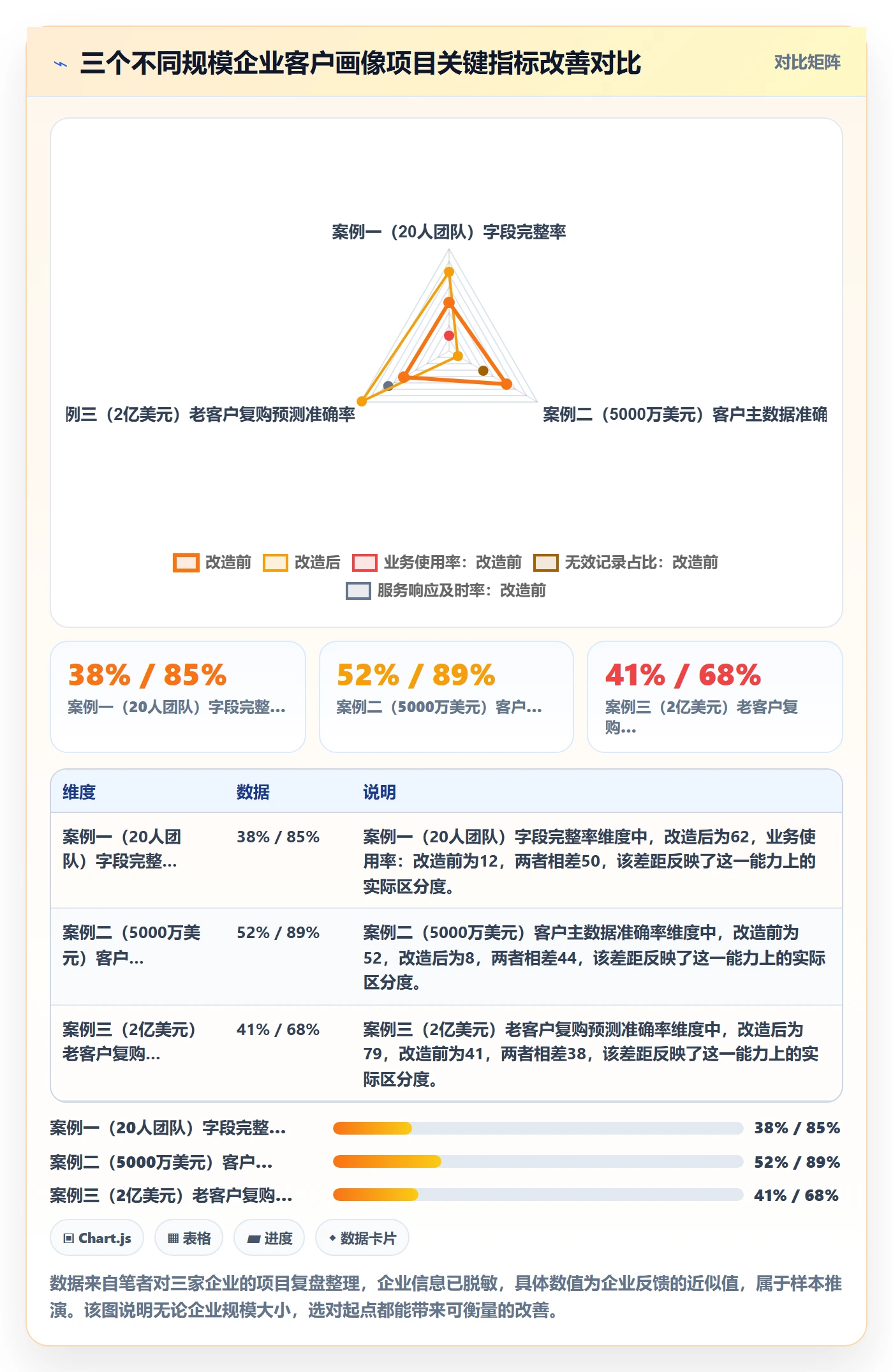 外贸数据分析平台落地案例：客户画像从哪里开始