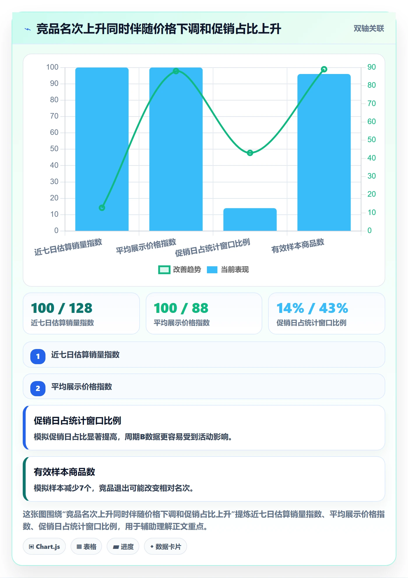 电商数据查询网站执行标准：平台榜单环节如何体现数据复盘