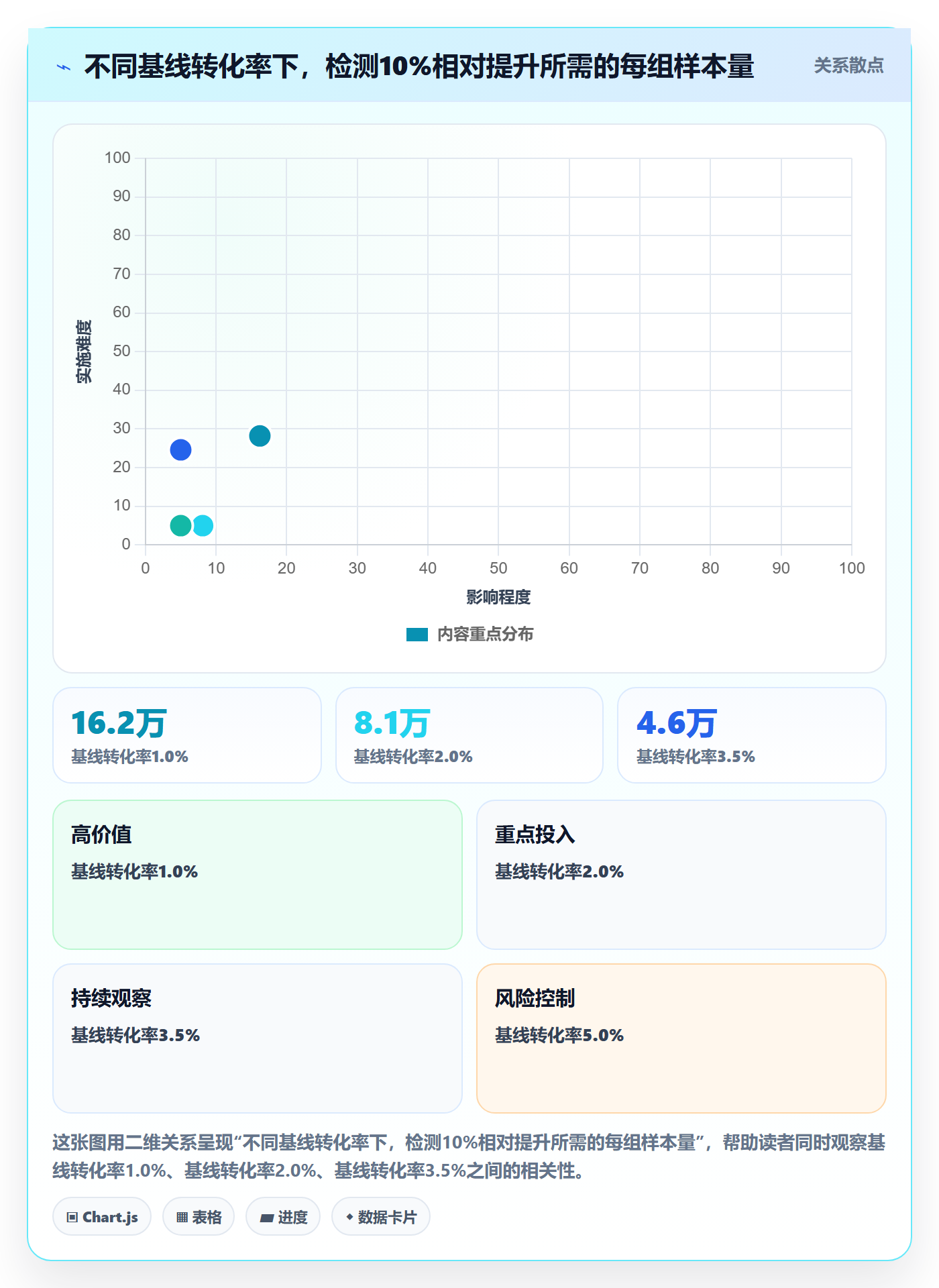 跨境电商运营怎么选？转化优化相关的落地案例判断标准