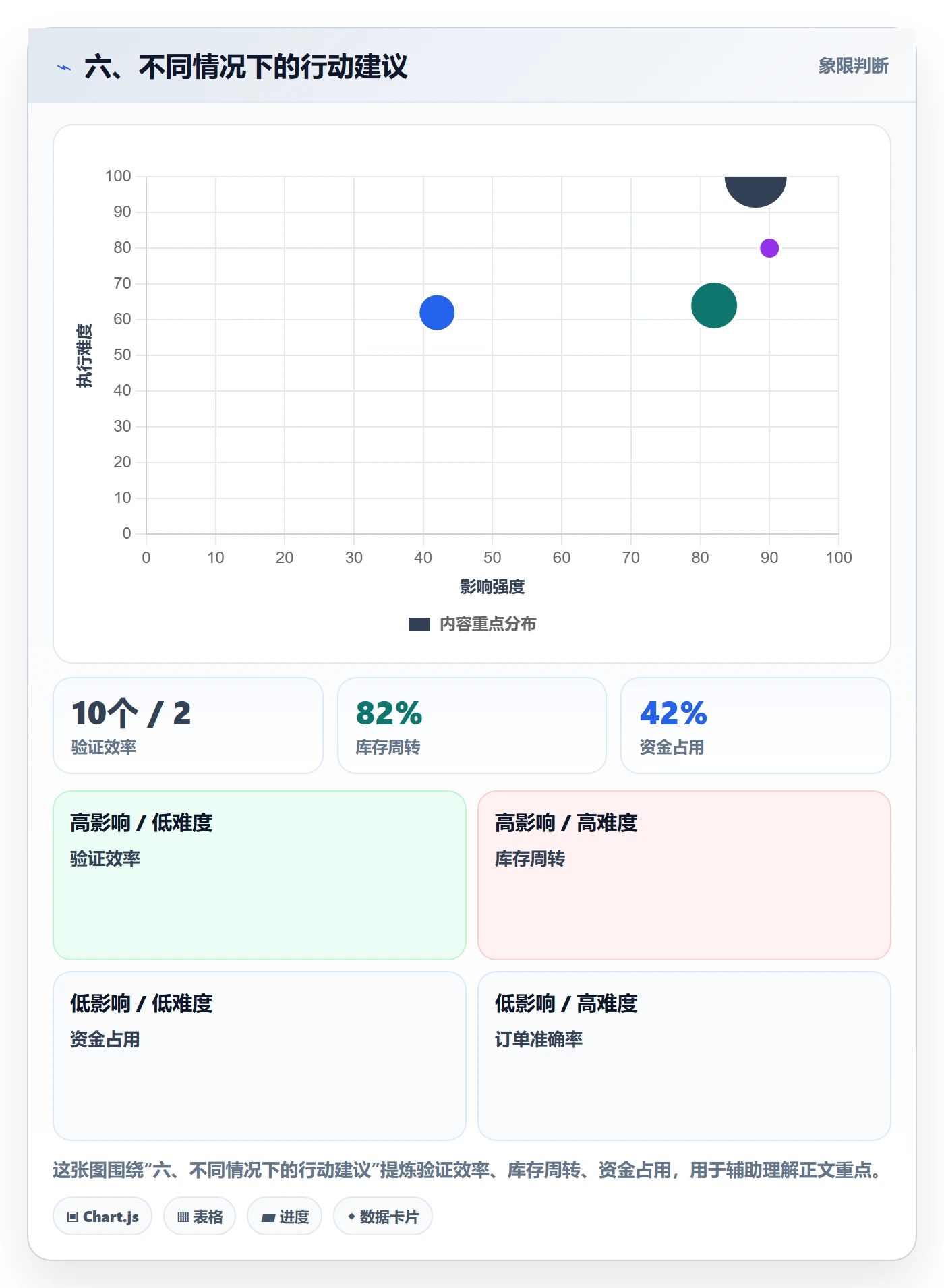 六、不同情况下的行动建议
