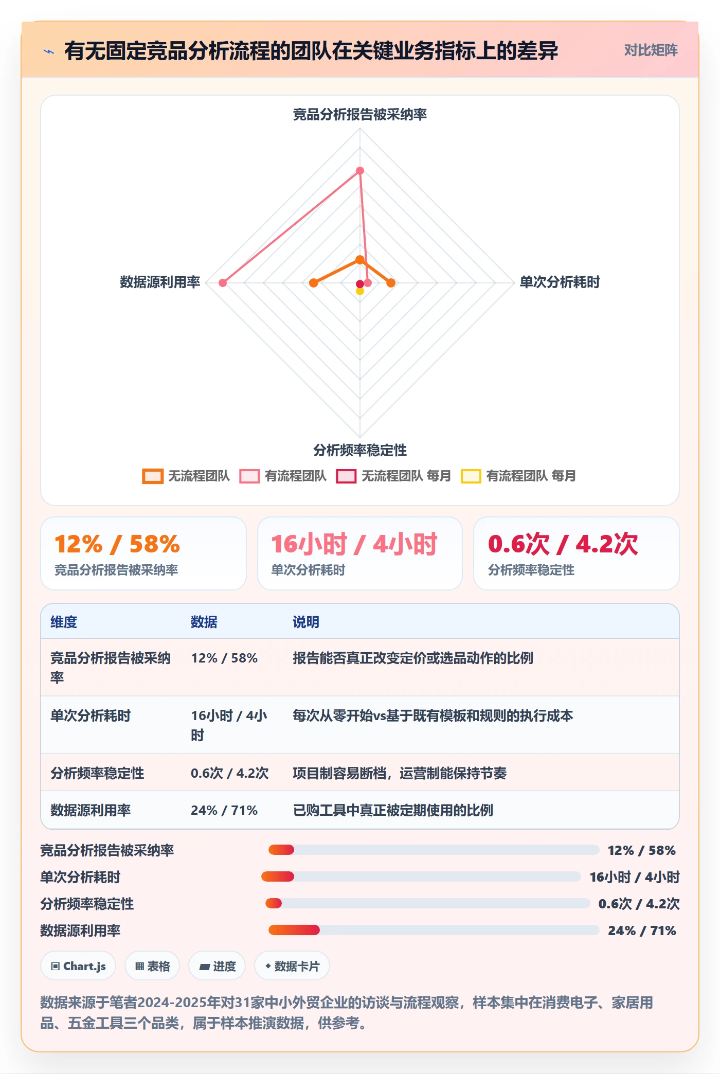 外贸数据分析平台工作指南：用流程设计解决竞争对手问题