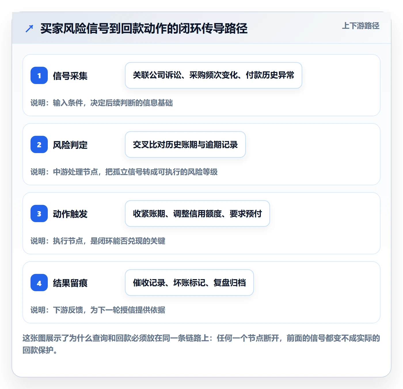 外贸数据分析平台怎么选？买家查询相关的回款管理判断标准