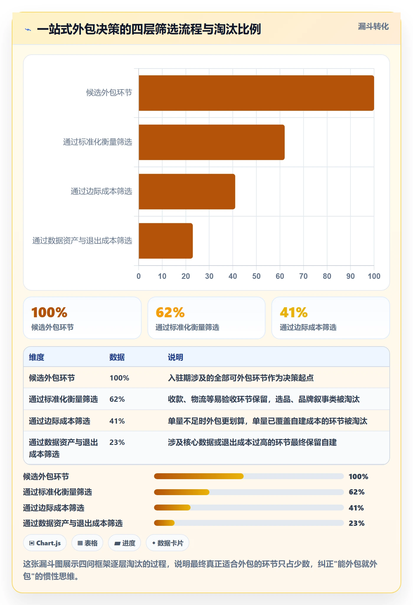 跨境电商一站式服务应用思路：围绕平台入驻拆解成本控制