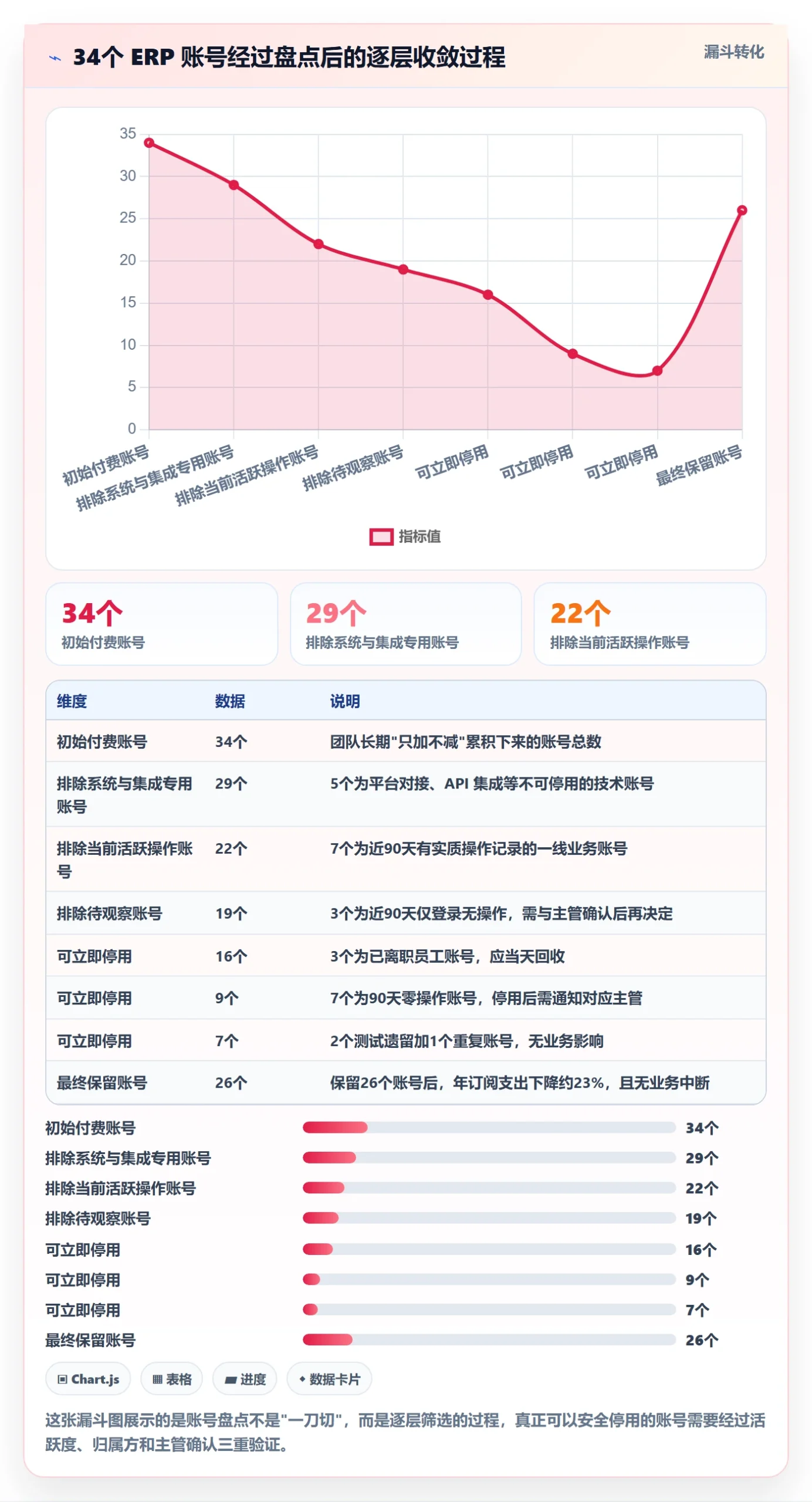 erp跨境电商优化清单：权限管理与成本控制的关键动作