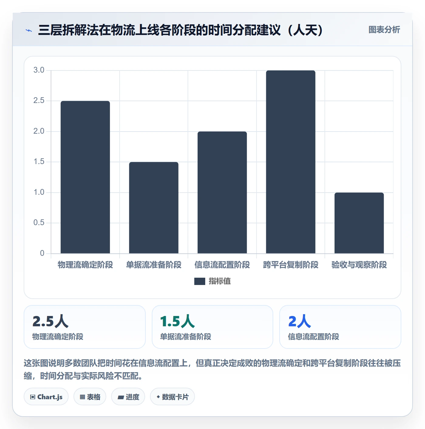 erp跨境电商落地清单：多平台刊登相关的物流方案事项