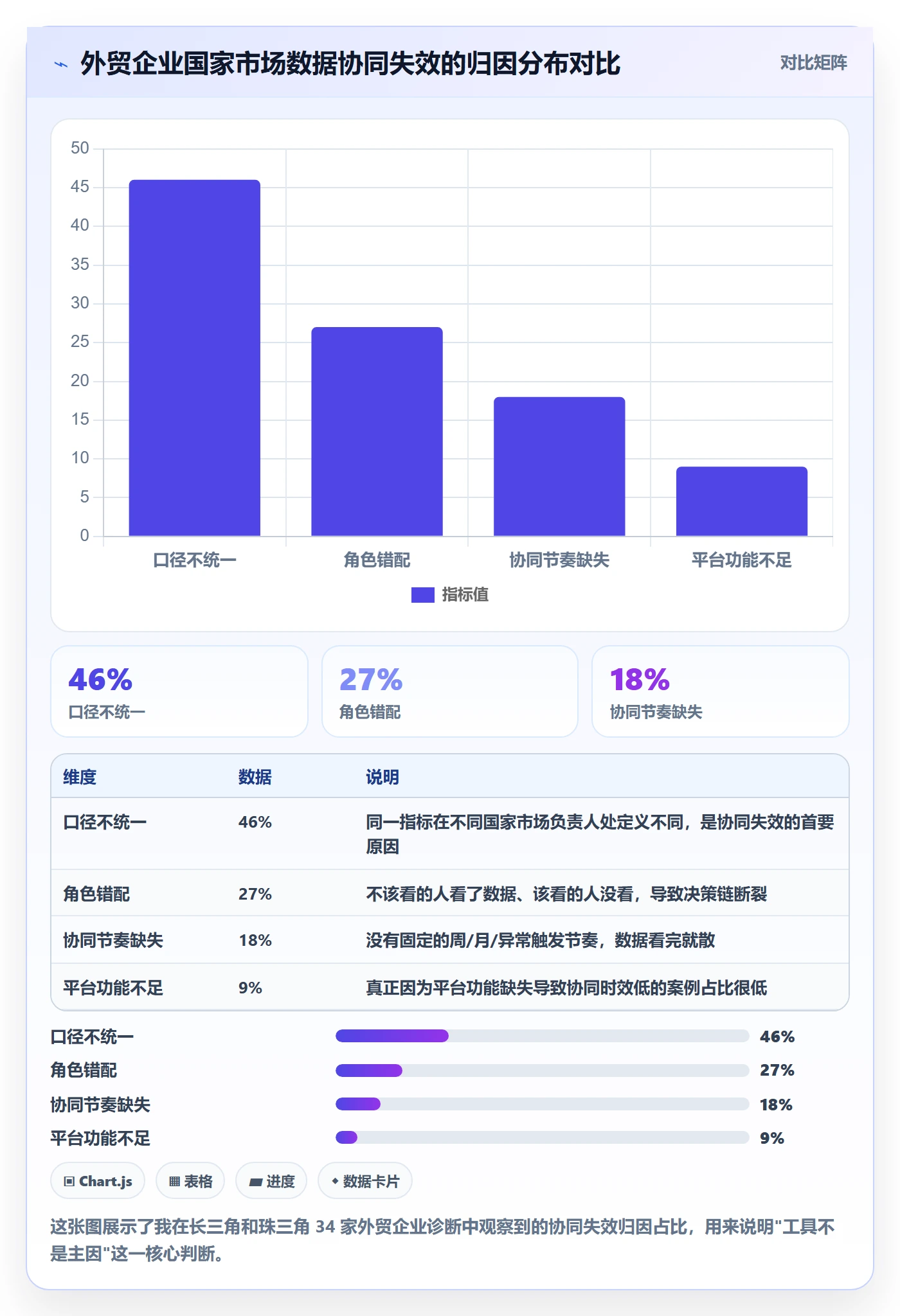 外贸数据分析平台基础课：国家市场相关的团队协同一次讲透