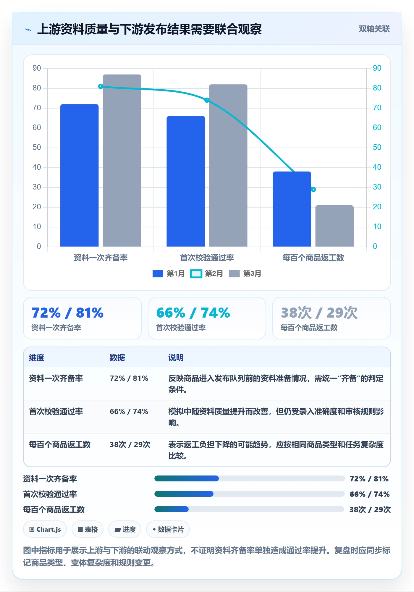 temu使用技巧：商品发布对应的标准化管理方法