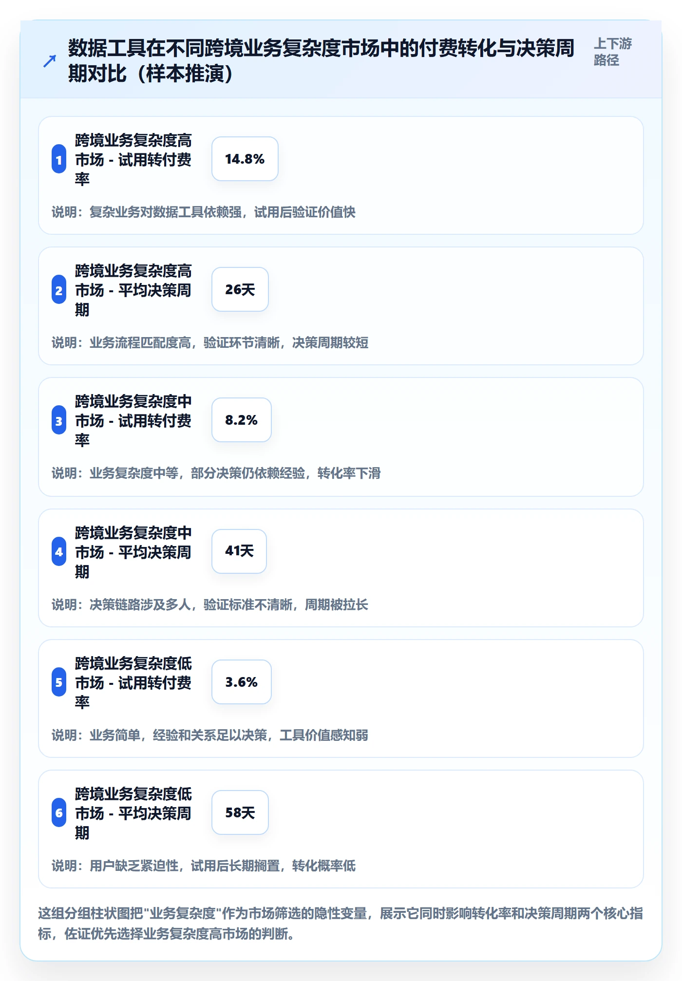 外贸数据分析平台增长策略：国家市场从哪里开始