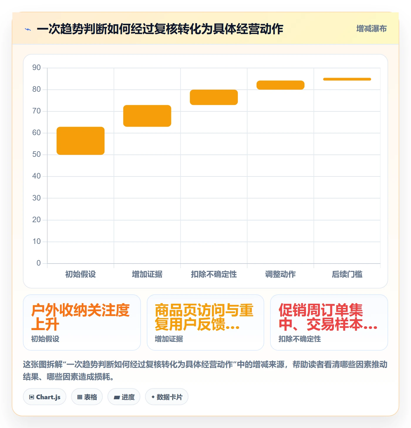 跨境电商工作指南：用趋势观察解决品牌增长问题