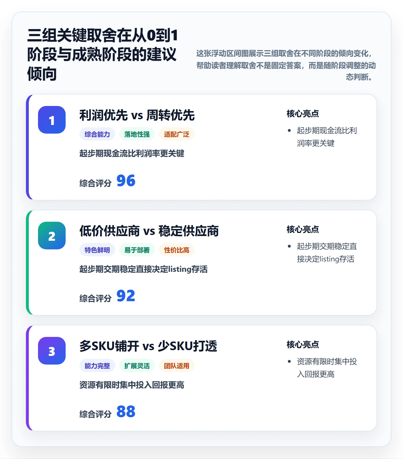 跨境电商一站式服务从0到1：选品采购的精细化运营与操作要点