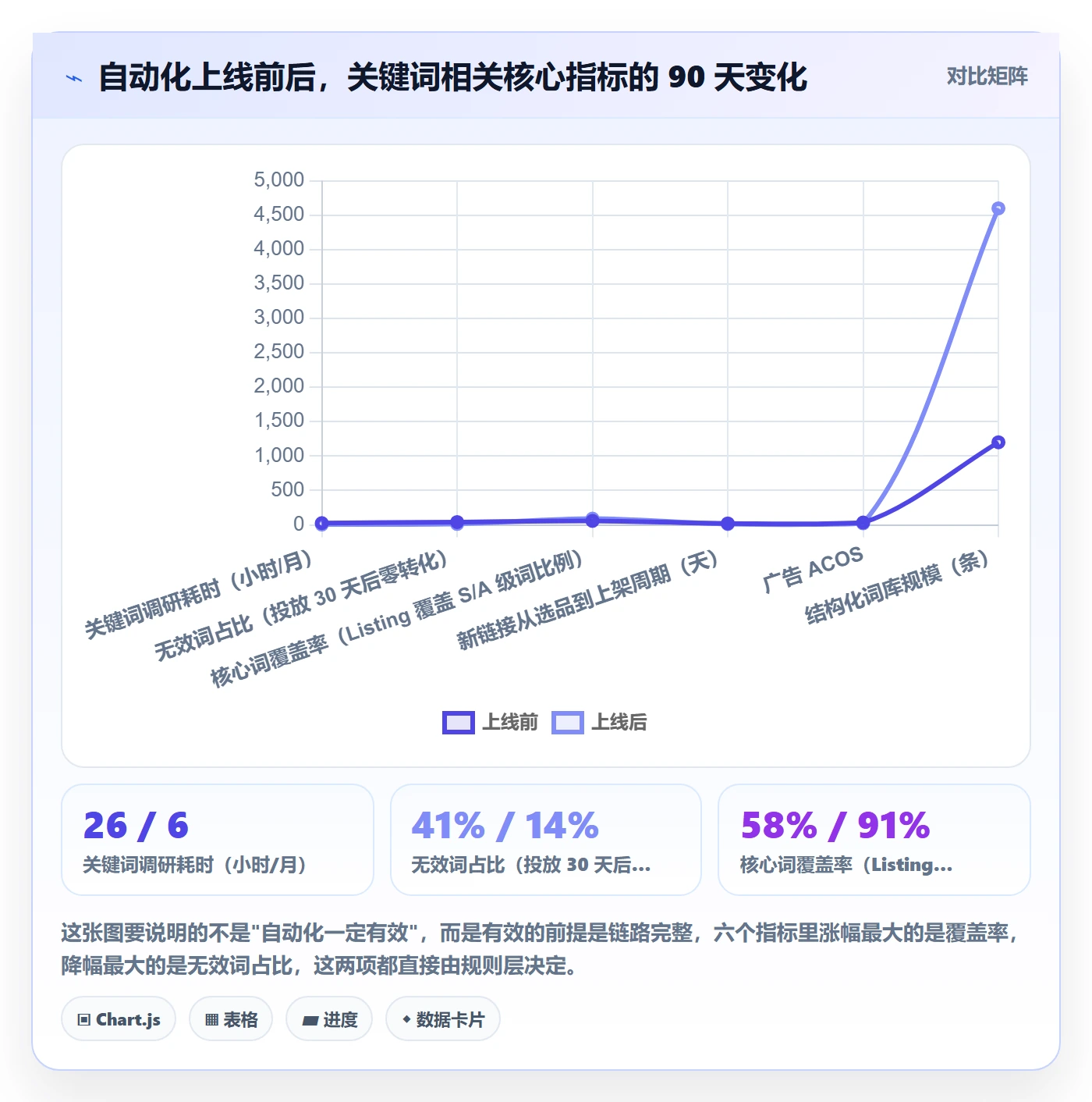 亚马逊软件怎么管？以关键词工具为核心的自动化方案方案
